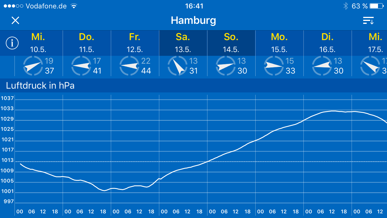 Luftdruckverlauf über mehrere Tage aus dem bisherigen Zander-Luftdruckartikel