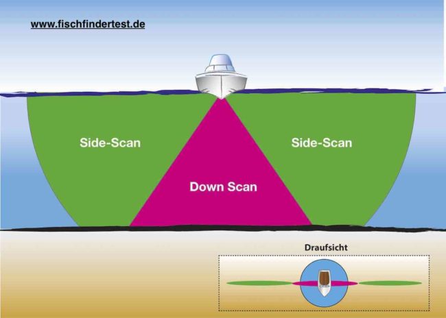 was_ist_sidescan_bei_einem_echolot_fischfinder