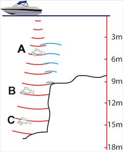 Echolot_Interpretation_fftest_Schall