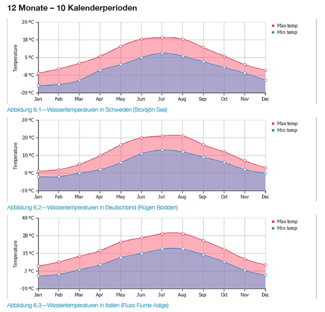 laichzeit-hecht-wassertemperatur-jahreszeit