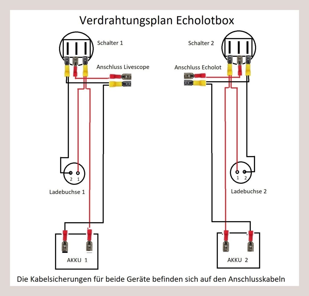 Abb. 8 Garmin LiveScope Praxistest, Verdrahtungsplan für Echolotbox Echolot