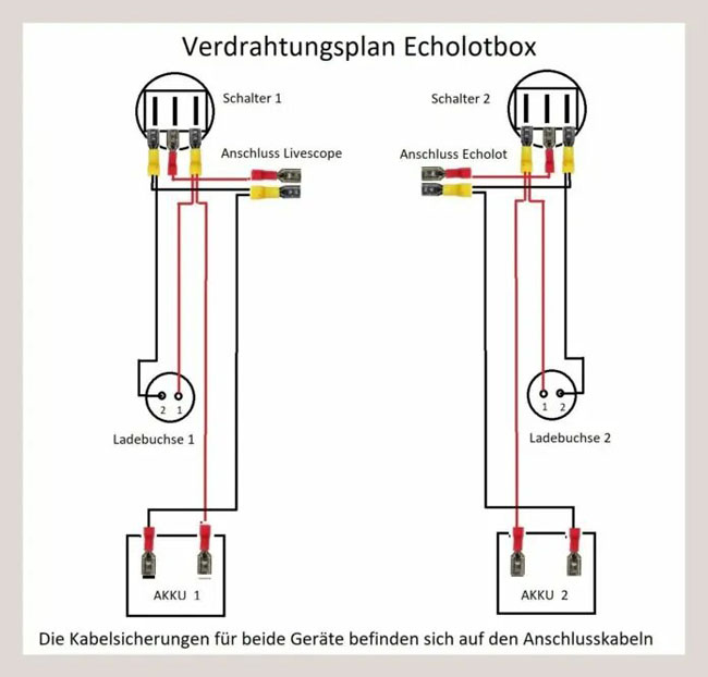 Garmin-LiveScope-echolotbox-Verdrahtungsplan