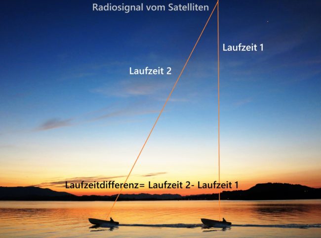 wie funktioniert ein kartenplotter