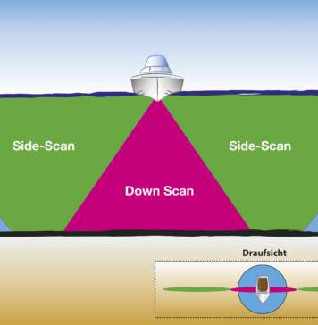 09 sidescan so funktioniert ein side scan echolot 356x364 1 1