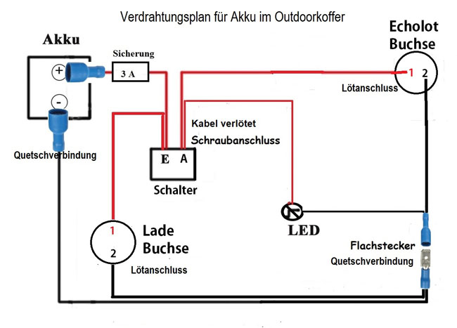 angelkajak wasserdichte batterie bauplan