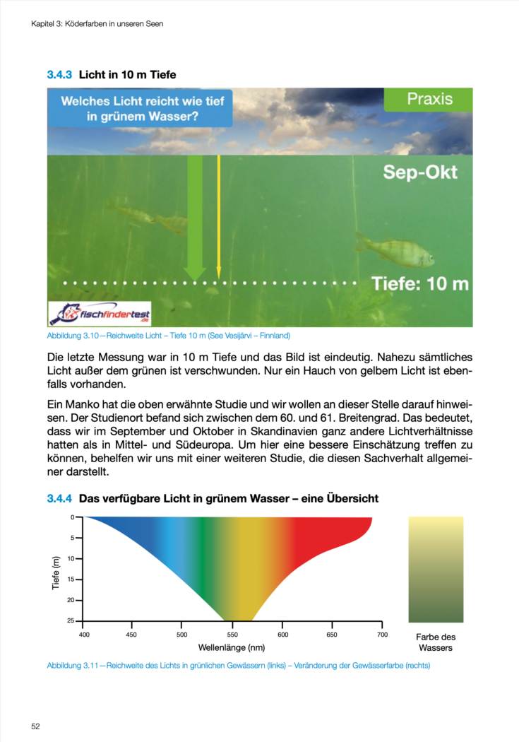 Angelbuch Modernes Fische Finden Koederwissen Bildgallerie 2023 04 12 um 15.44.25